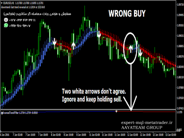 ربات معامله گر خودکار و استراتژی ساز Advanced Trend Filter متاتریدر 4 فارکس سایت mql5.com