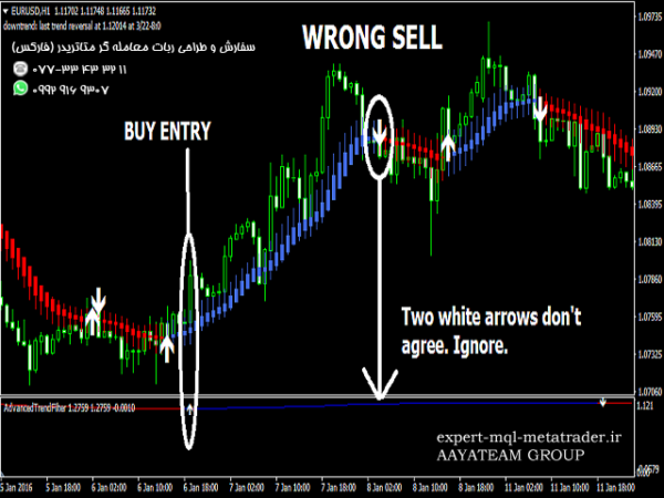 ربات معامله گر خودکار و استراتژی ساز Advanced Trend Filter متاتریدر 4 فارکس سایت mql5.com