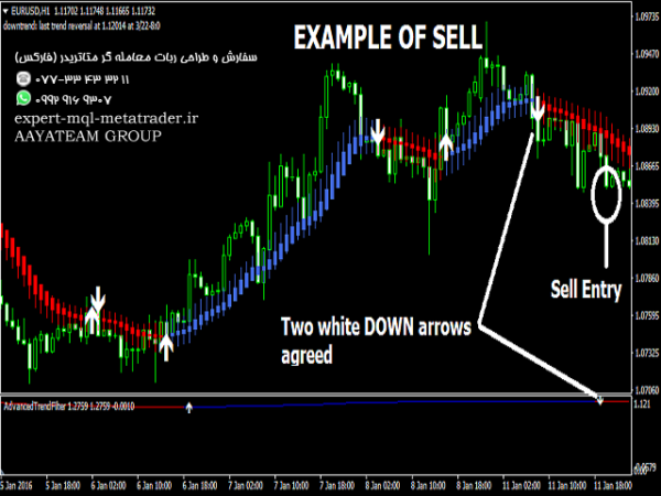 ربات معامله گر خودکار و استراتژی ساز Advanced Trend Filter متاتریدر 4 فارکس سایت mql5.com