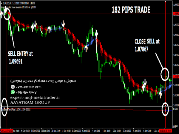 ربات معامله گر خودکار و استراتژی ساز Advanced Trend Filter متاتریدر 4 فارکس سایت mql5.com