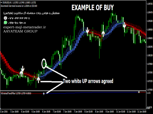 ربات معامله گر خودکار و استراتژی ساز Advanced Trend Filter متاتریدر 4 فارکس سایت mql5.com