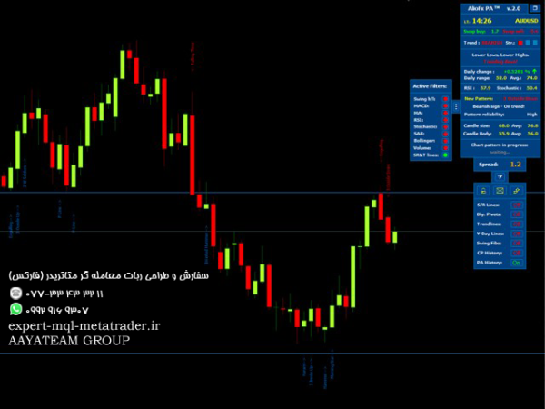 ربات معامله گر خودکار و استراتژی ساز AlioFx PA متاتریدر 4 فارکس سایت mql5.com