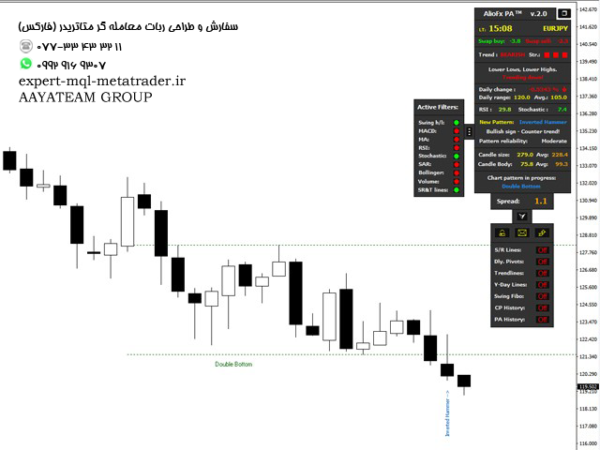 ربات معامله گر خودکار و استراتژی ساز AlioFx PA متاتریدر 4 فارکس سایت mql5.com