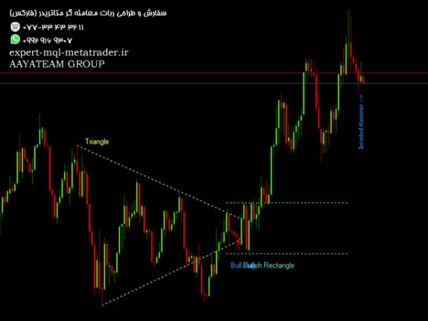 ربات معامله گر خودکار و استراتژی ساز AlioFx PA متاتریدر 4 فارکس سایت mql5.com