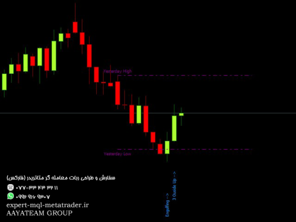 ربات معامله گر خودکار و استراتژی ساز AlioFx PA متاتریدر 4 فارکس سایت mql5.com