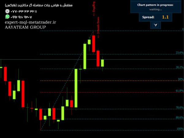 ربات معامله گر خودکار و استراتژی ساز AlioFx PA متاتریدر 4 فارکس سایت mql5.com