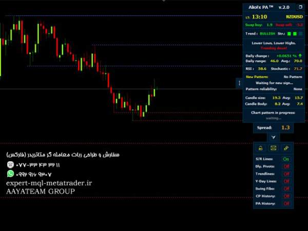 ربات معامله گر خودکار و استراتژی ساز AlioFx PA متاتریدر 4 فارکس سایت mql5.com