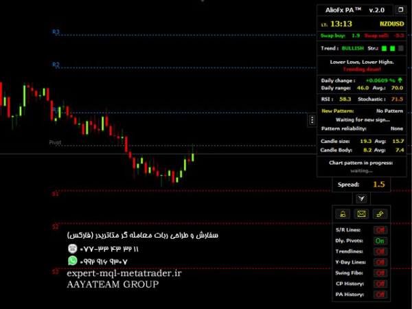ربات معامله گر خودکار و استراتژی ساز AlioFx PA متاتریدر 4 فارکس سایت mql5.com
