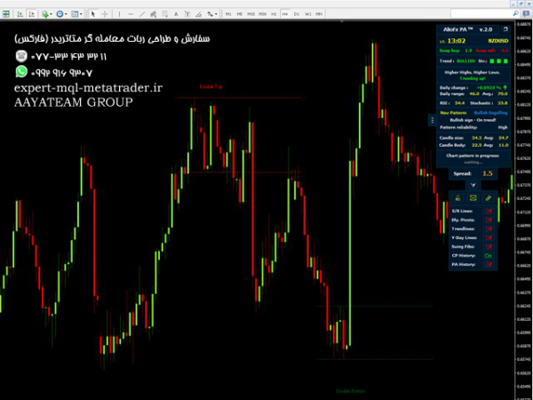 ربات معامله گر خودکار و استراتژی ساز AlioFx PA متاتریدر 4 فارکس سایت mql5.com