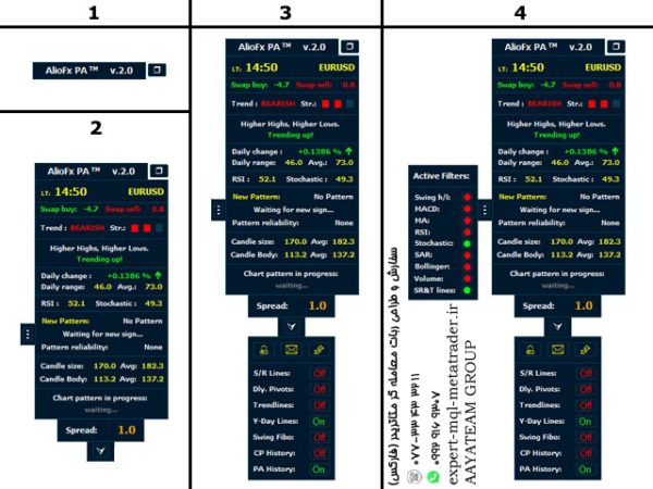 ربات معامله گر خودکار و استراتژی ساز AlioFx PA متاتریدر 4 فارکس سایت mql5.com