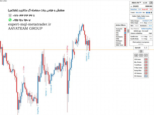 ربات معامله گر خودکار و استراتژی ساز AlioFx PA متاتریدر 4 فارکس سایت mql5.com