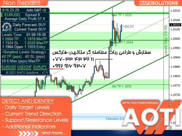 ربات معامله گر خودکار و استراتژی ساز All in One Trade متاتریدر 4 فارکس سایت mql5.com