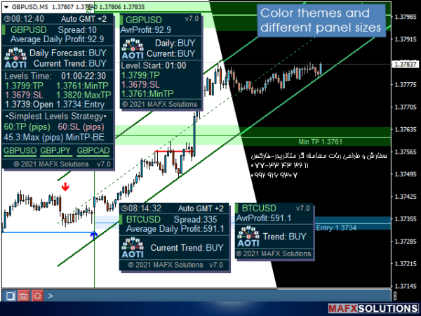 ربات معامله گر خودکار و استراتژی ساز All in One Trade متاتریدر 4 فارکس سایت mql5.com