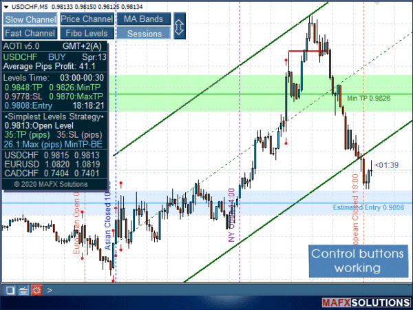 ربات معامله گر خودکار و استراتژی ساز All in One Trade متاتریدر 4 فارکس سایت mql5.com