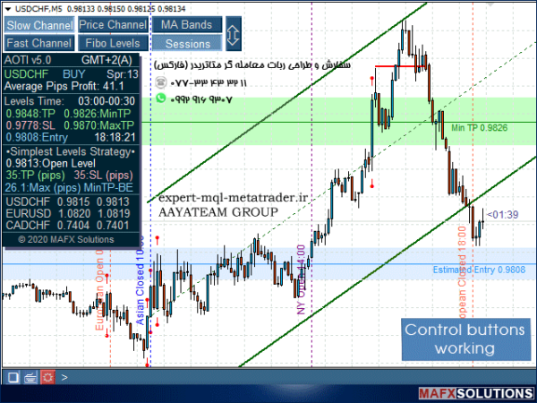 ربات معامله گر خودکار و استراتژی ساز All in One Trade متاتریدر 4 فارکس سایت mql5.com