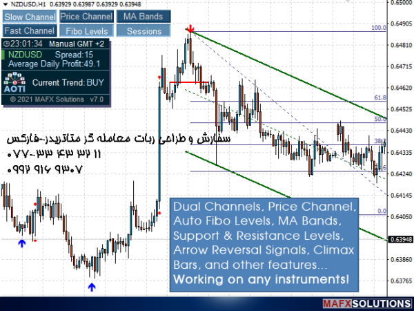 ربات معامله گر خودکار و استراتژی ساز All in One Trade متاتریدر 4 فارکس سایت mql5.com