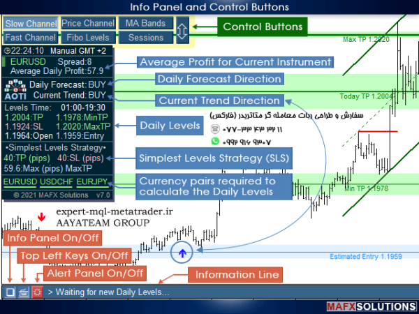 ربات معامله گر خودکار و استراتژی ساز All in One Trade متاتریدر 4 فارکس سایت mql5.com