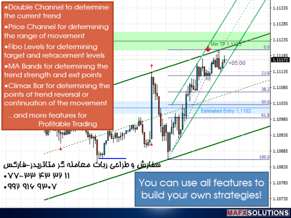 ربات معامله گر خودکار و استراتژی ساز All in One Trade متاتریدر 4 فارکس سایت mql5.com