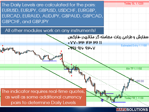 ربات معامله گر خودکار و استراتژی ساز All in One Trade متاتریدر 4 فارکس سایت mql5.com