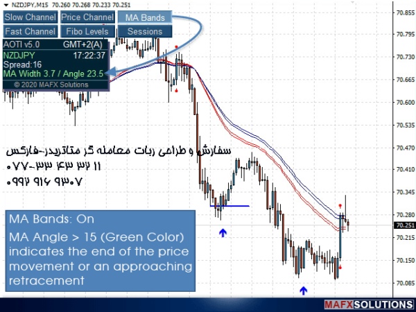 ربات معامله گر خودکار و استراتژی ساز All in One Trade متاتریدر 4 فارکس سایت mql5.com