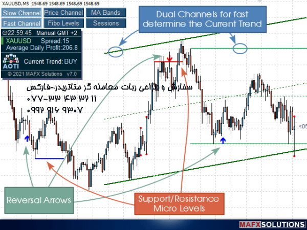 ربات معامله گر خودکار و استراتژی ساز All in One Trade متاتریدر 4 فارکس سایت mql5.com