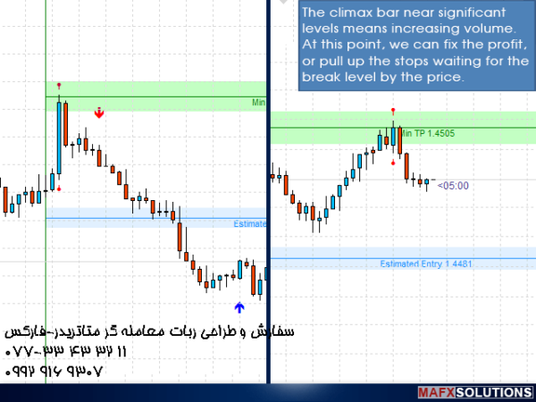 ربات معامله گر خودکار و استراتژی ساز All in One Trade متاتریدر 4 فارکس سایت mql5.com