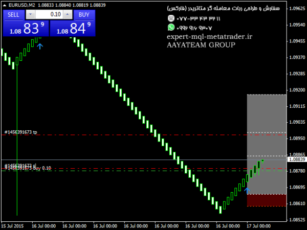 ربات معامله گر خودکار و استراتژی ساز Alternative Price strategy متاتریدر 4 فارکس سایت mql5.com