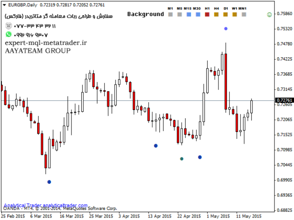 ربات معامله گر خودکار و استراتژی ساز Analytical VSA Trader متاتریدر 4 فارکس سایت mql5.com