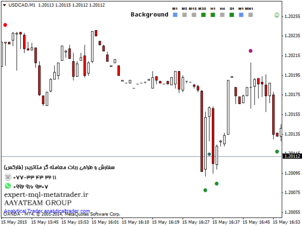 ربات معامله گر خودکار و استراتژی ساز Analytical VSA Trader متاتریدر 4 فارکس سایت mql5.com