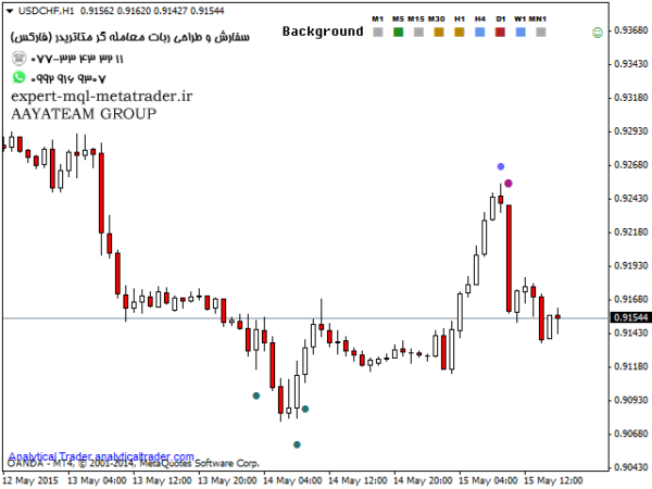 ربات معامله گر خودکار و استراتژی ساز Analytical VSA Trader متاتریدر 4 فارکس سایت mql5.com