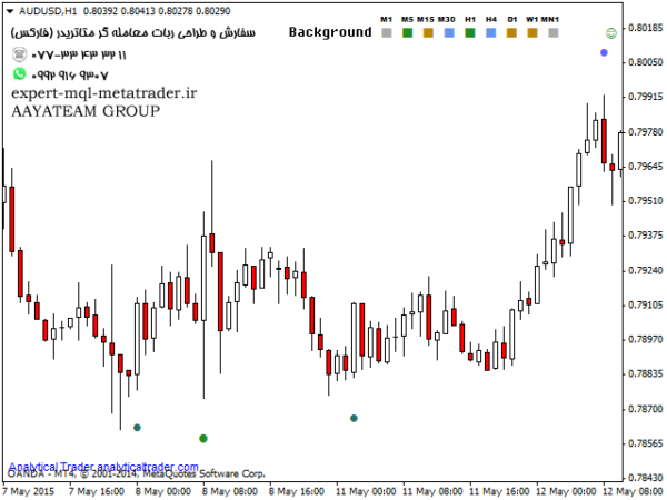 ربات معامله گر خودکار و استراتژی ساز Analytical VSA Trader متاتریدر 4 فارکس سایت mql5.com