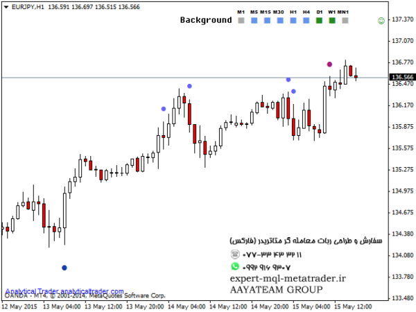 ربات معامله گر خودکار و استراتژی ساز Analytical VSA Trader متاتریدر 4 فارکس سایت mql5.com