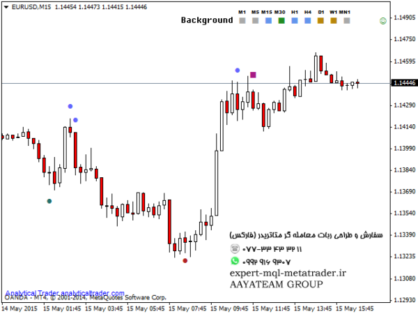 ربات معامله گر خودکار و استراتژی ساز Analytical VSA Trader متاتریدر 4 فارکس سایت mql5.com