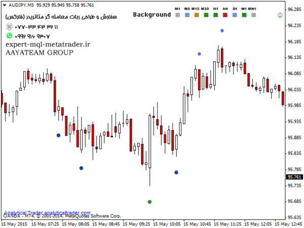 ربات معامله گر خودکار و استراتژی ساز Analytical VSA Trader متاتریدر 4 فارکس سایت mql5.com