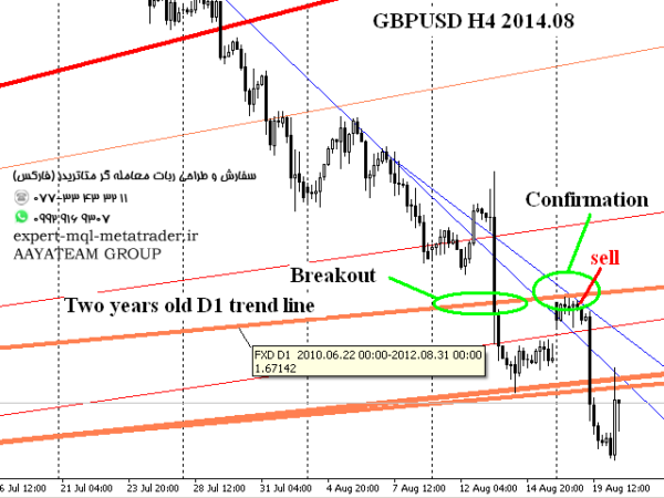 ربات معامله گر خودکار و استراتژی ساز Ashot Trend Lines متاتریدر 4 فارکس سایت mql5.com