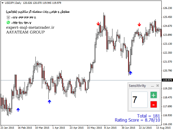 ربات معامله گر خودکار و استراتژی ساز AT Reversals متاتریدر 4 فارکس سایت mql5.com