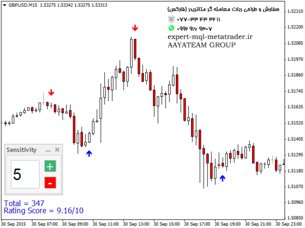 ربات معامله گر خودکار و استراتژی ساز AT Reversals متاتریدر 4 فارکس سایت mql5.com