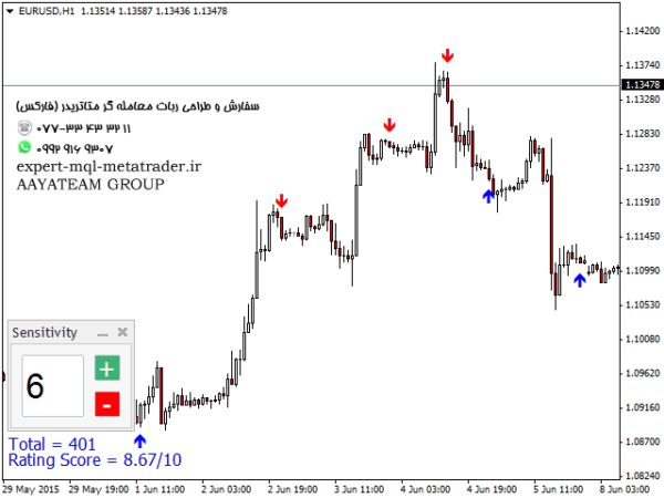 ربات معامله گر خودکار و استراتژی ساز AT Reversals متاتریدر 4 فارکس سایت mql5.com