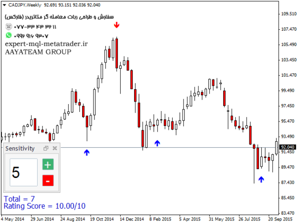 ربات معامله گر خودکار و استراتژی ساز AT Reversals متاتریدر 4 فارکس سایت mql5.com