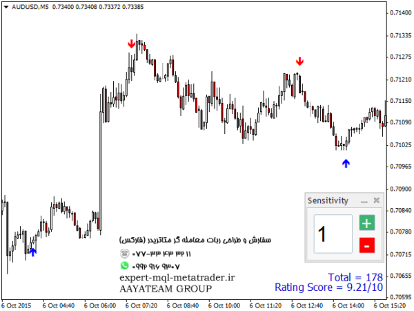 ربات معامله گر خودکار و استراتژی ساز AT Reversals متاتریدر 4 فارکس سایت mql5.com