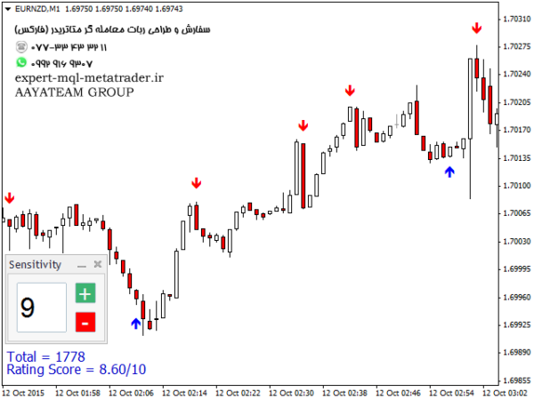 ربات معامله گر خودکار و استراتژی ساز AT Reversals متاتریدر 4 فارکس سایت mql5.com