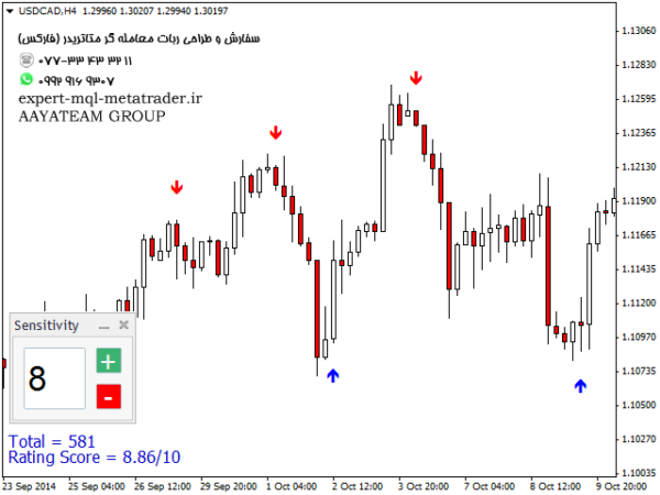 ربات معامله گر خودکار و استراتژی ساز AT Reversals متاتریدر 4 فارکس سایت mql5.com