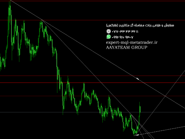 ربات معامله گر خودکار و استراتژی ساز Auto Trend Line متاتریدر 4 فارکس سایت mql5.com