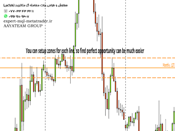 ربات معامله گر خودکار و استراتژی ساز Automatic Fibonacci Retracements متاتریدر 4 فارکس سایت mql5.com