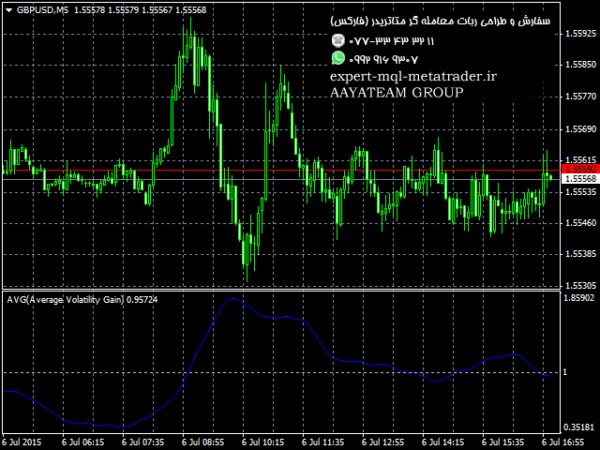 ربات معامله گر خودکار و استراتژی ساز Average Volatility Gain متاتریدر 4 فارکس سایت mql5.com