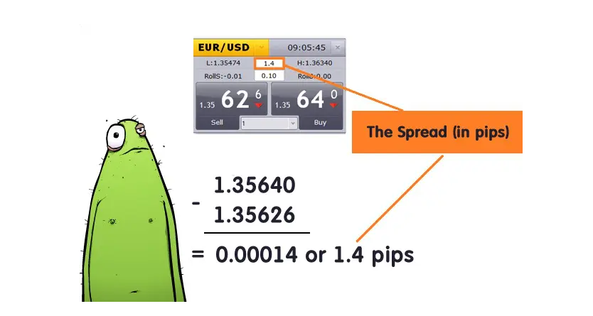 اسپرد در فارکس چیست؟