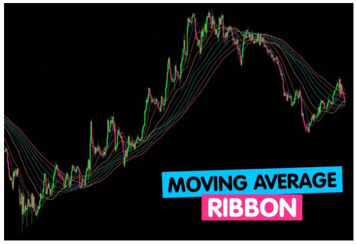چگونه روندها را با روبان‌های میانگین متحرک تحلیل کنیم؟