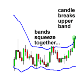 چگونه از باندهای بولینگر استفاده کنیم؟
