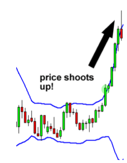 چگونه از باندهای بولینگر استفاده کنیم؟