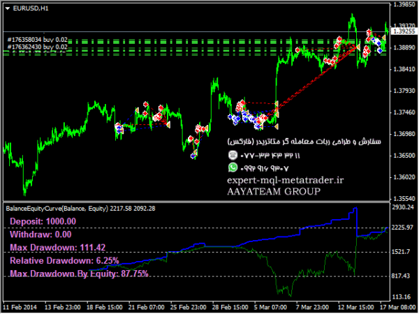 ربات معامله گر خودکار و استراتژی ساز Balance and Equity Curve Of Account Realtime متاتریدر 4 فارکس سایت mql5.com